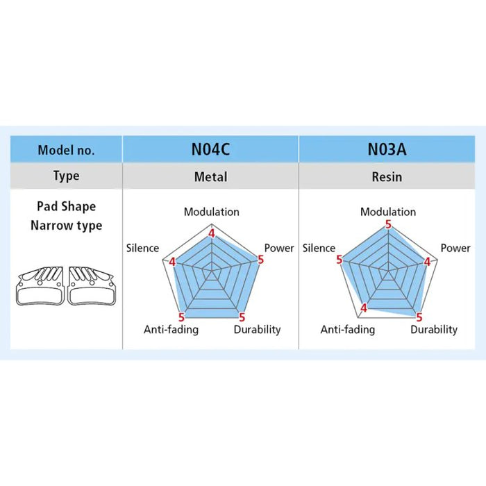 Shimano Disc Brake Pads BP-N04C-MF - Metal | Ice-Tech