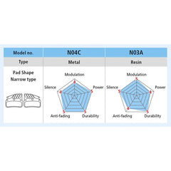 Shimano Disc Brake Pads BP-N04C-MF - Metal | Ice-Tech